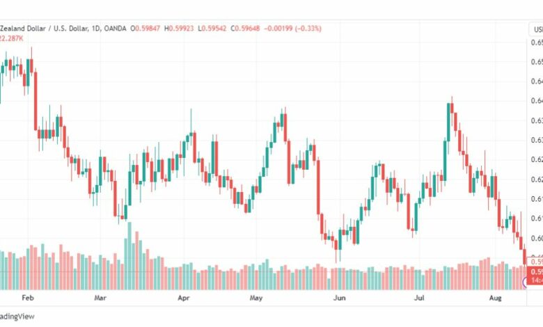 تحليل الدولار النيوزلندي-NZDUSD-14-8-2023