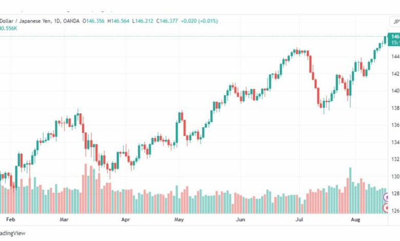تحليل الدولار ين-USDJPY-17-8-2023