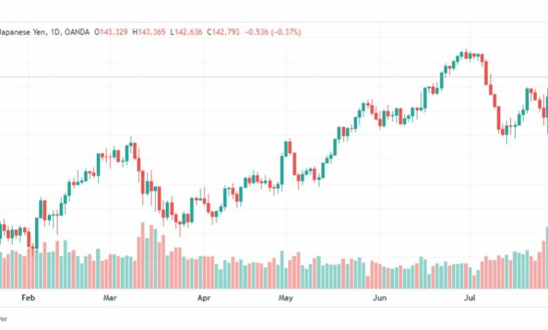 تحليل الدولار ين-USDJPY-2-8-2023
