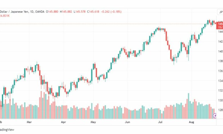 تحليل الدولار ين-USDJPY-23-8-2023
