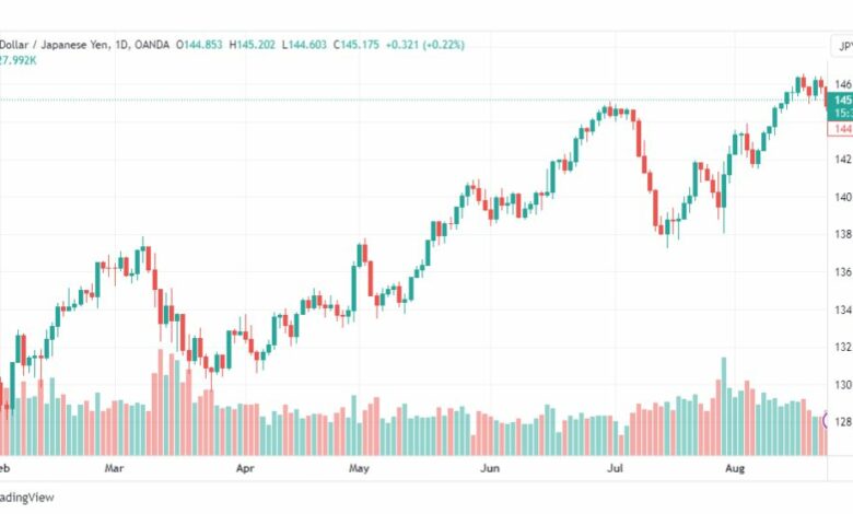 تحليل الدولار ين-USDJPY-24-8-2023