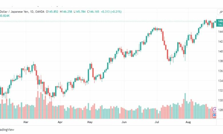 تحليل الدولار ين-USDJPY-25-8-2023