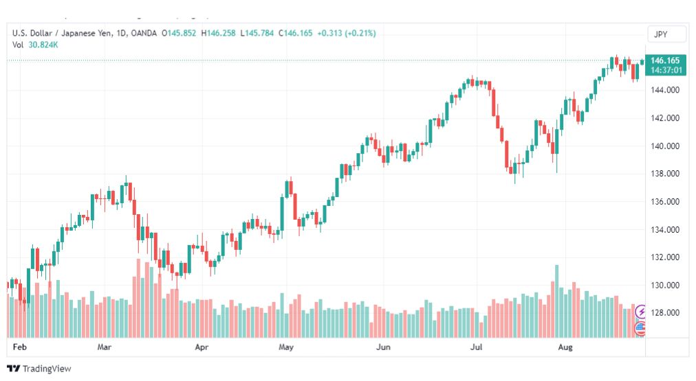 تحليل الدولار ين-USDJPY-25-8-2023