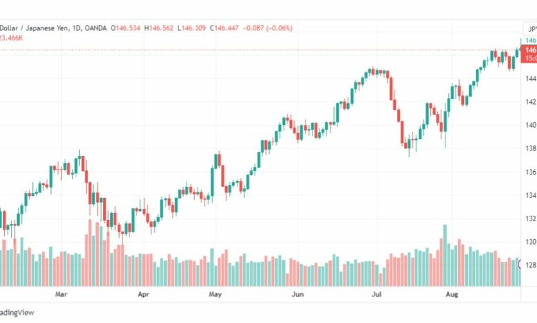 تحليل الدولار ين-USDJPY-29-8-2023