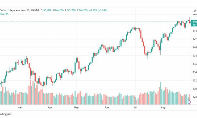 تحليل الدولار ين-USDJPY-30-8-2023