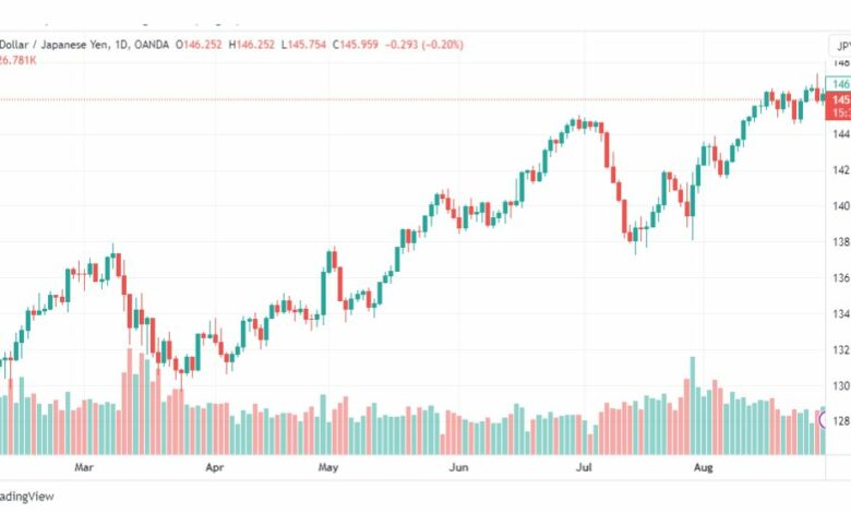 تحليل الدولار ين-USDJPY-31-8-2023