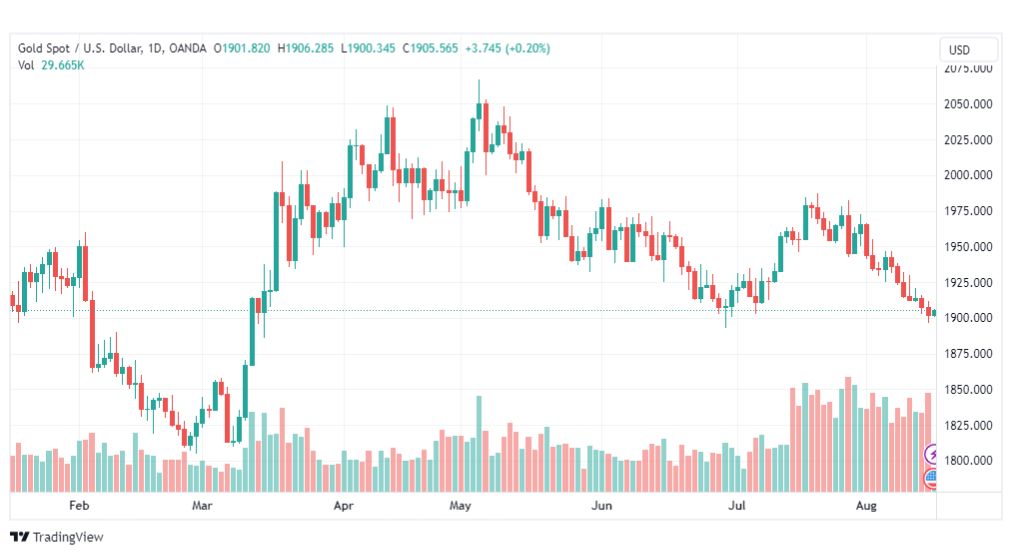 تحليل الذهب-XAUUSD-GOLD-16-8-2023
