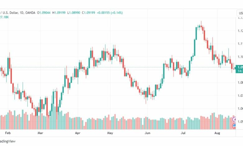 تحليل اليورو دولار-EURUSD-16-8-2023