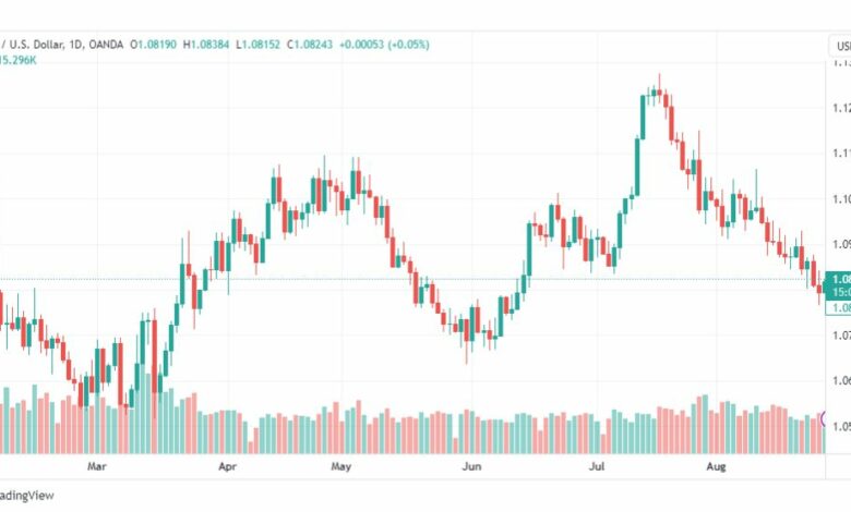 تحليل اليورو دولار-EURUSD-29-8-2023