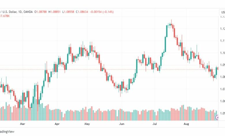 تحليل اليورو دولار-EURUSD-30-8-2023