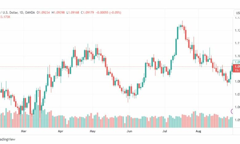 تحليل اليورو دولار-EURUSD-31-8-2023