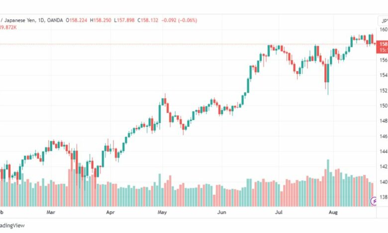 تحليل اليورو ين-EURJPY-23-8-2023