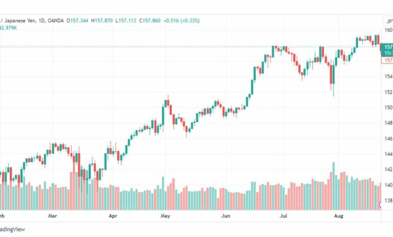 تحليل اليورو ين-EURJPY-24-8-2023