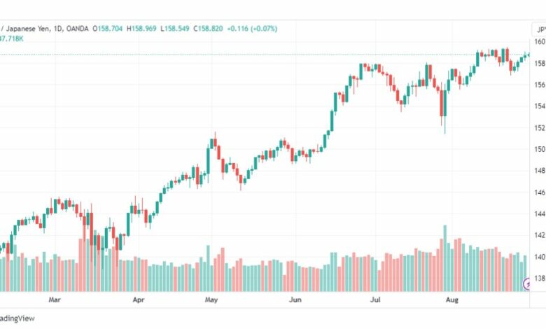 تحليل اليورو ين-EURJPY-30-8-2023