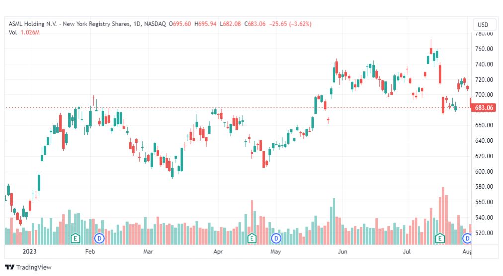 تحليل سهم آي إس إم إل-ASML-STOCK-3-8-2023