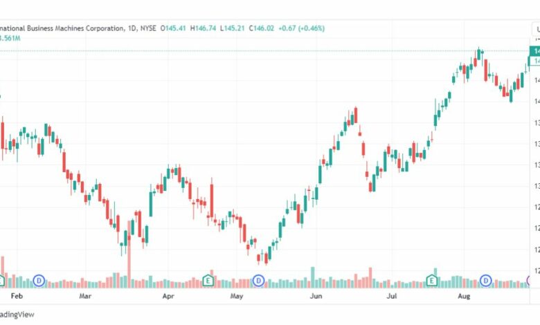 تحليل سهم آي بي إم-IBM-STOCK-29-8-2023