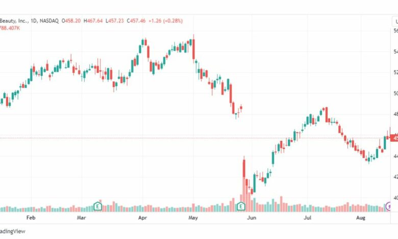 تحليل سهم ألتا بيوتي-ULTA-STOCK-17-8-2023