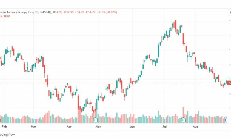 تحليل سهم أمريكان إيرلاينز-AAL-STOCK-31-8-2023