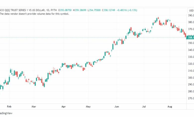 تحليل سهم إنفيسكو كيو-QQQ-STOCK-21-8-2023