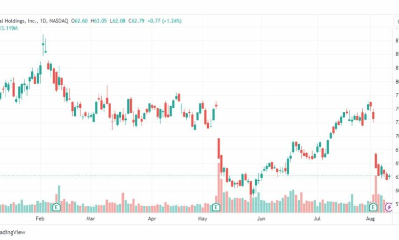 تحليل سهم باي بال-PYPL-STOCK-11-8-2023