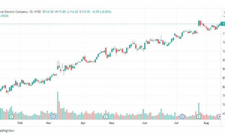 تحليل سهم جنرال إلكتريك-GE-STOCK-15-8-2023