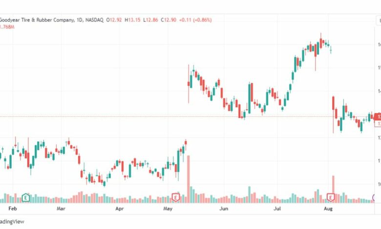 تحليل سهم جوديير تاير-GT-STOCK-29-8-2023