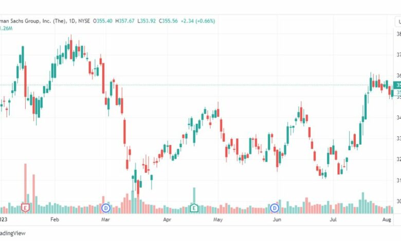 تحليل سهم جولدمان ساكس-GS-STOCK-8-8-2023