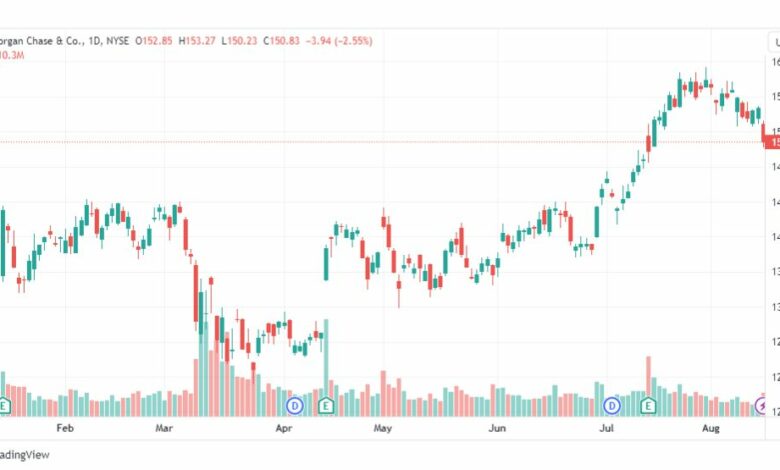 تحليل سهم جي بي مورجان-JPM-STOCK-16-8-2023