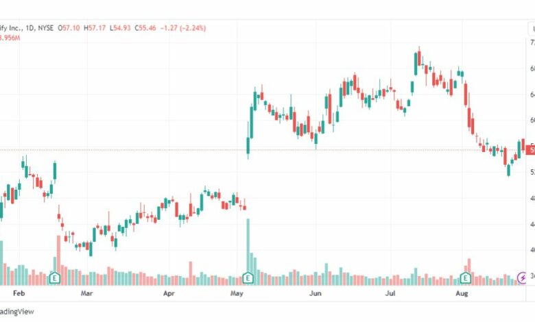 تحليل سهم سيسكو-CSCO-STOCK-25-8-2023