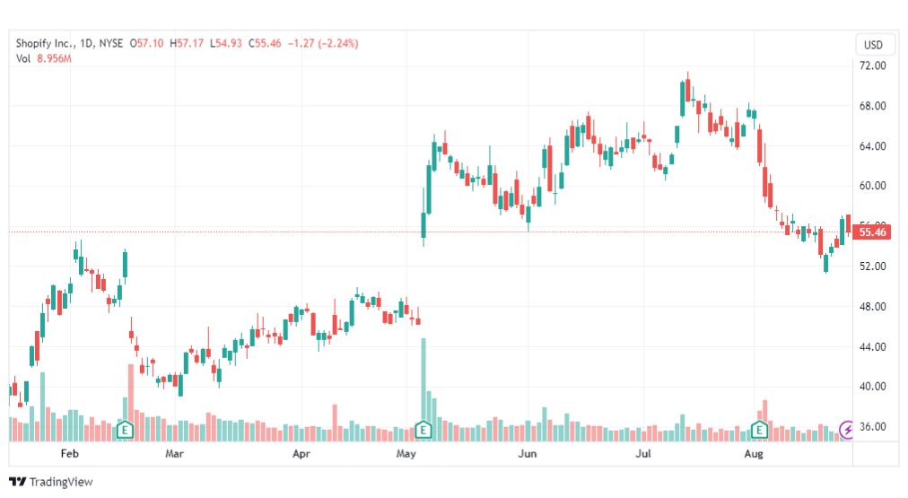 تحليل سهم سيسكو-CSCO-STOCK-25-8-2023