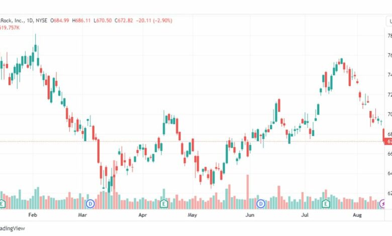 تحليل سهم شركة بلاك روك-BLK-STOCK-16-8-2023