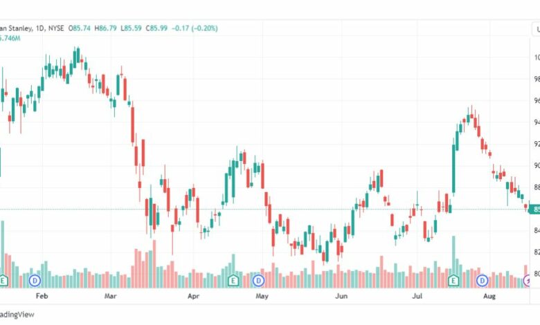 تحليل سهم فوت لوكر-FL-STOCK-17-8-2023