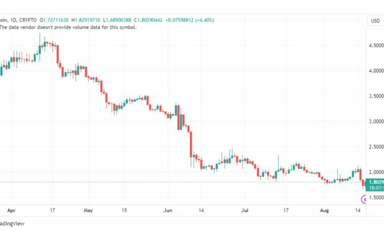 تحليل عملة أبكوين دولار-APEUSD-17-8-2023