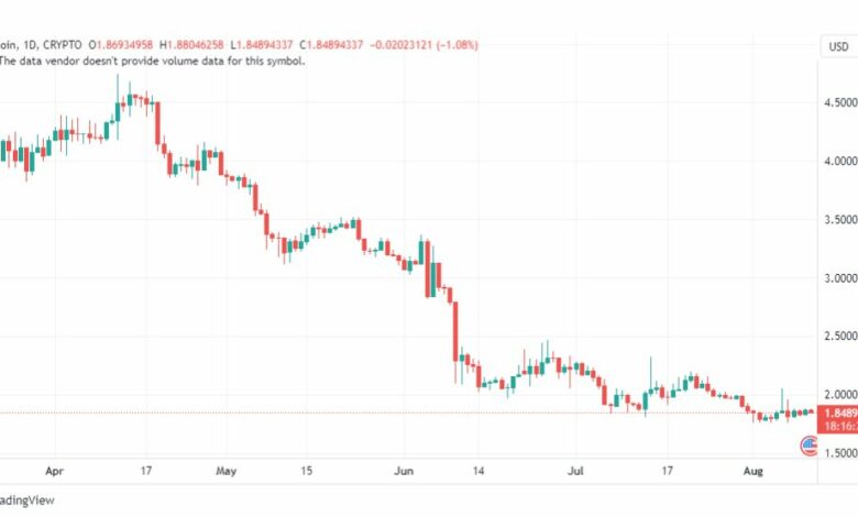 تحليل عملة أبكوين دولار-APEUSD-COIN-11-8-2023