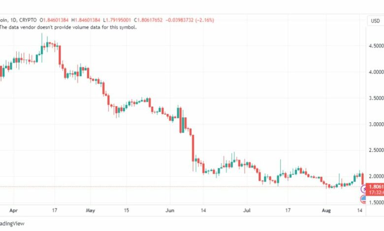 تحليل عملة أبكوين دولار-APEUSD-COIN-16-8-2023
