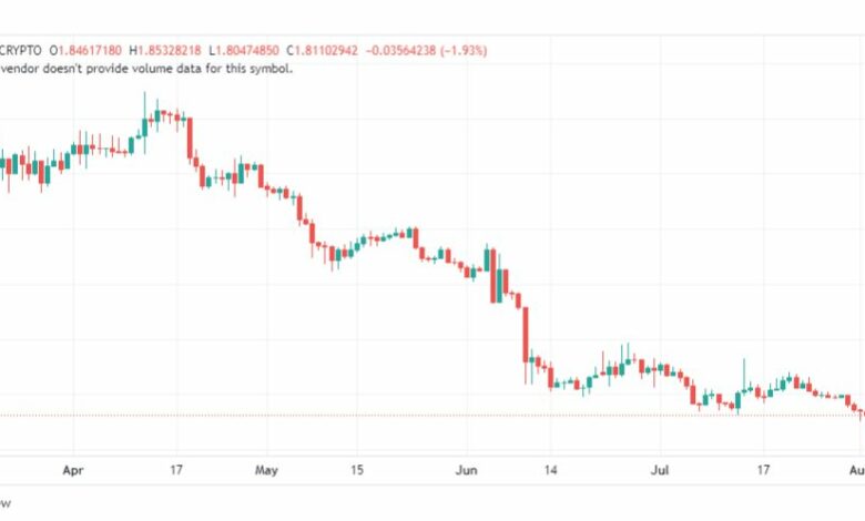 تحليل عملة أبكوين دولار-APEUSD-COIN-2-8-2023