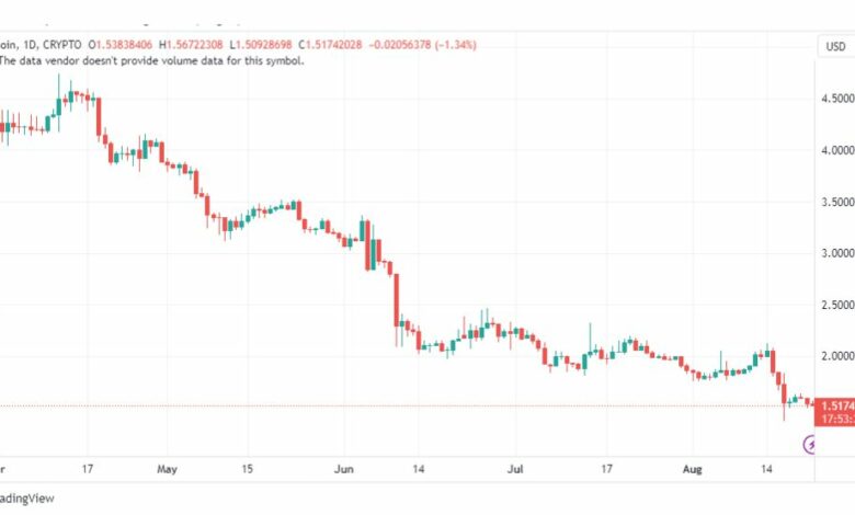 تحليل عملة أبكوين دولار-APEUSD-COIN-22-8-2023
