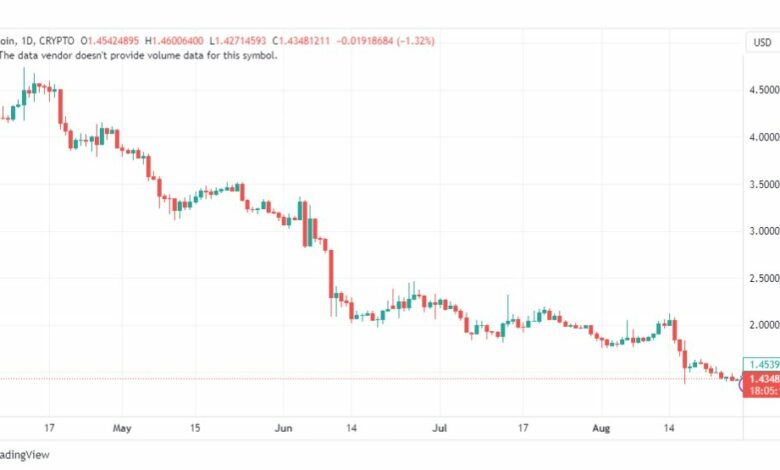 تحليل عملة أبكوين دولار-APEUSD-COIN-29-8-2023