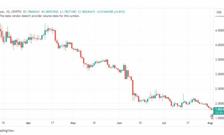تحليل عملة أبكوين دولار-APEUSD-COIN-3-8-2023