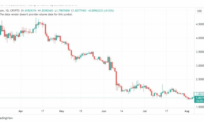 تحليل عملة أبكوين دولار-APEUSD-COIN-8-8-2023