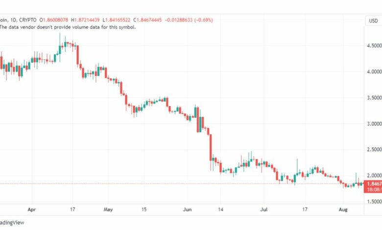تحليل عملة أبكوين دولار-APEUSD-COIN-9-8-2023