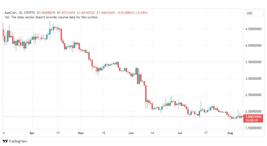 تحليل عملة أبكوين دولار-APEUSD-COIN-9-8-2023