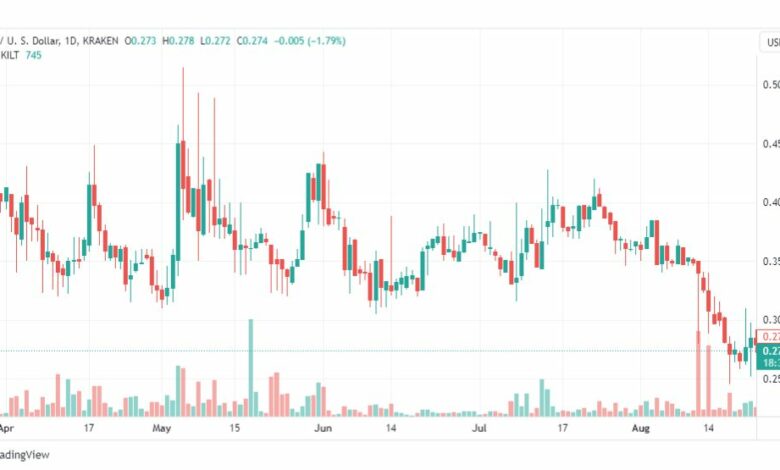 تحليل عملة كيلت دولار-KILTUSD-COIN-24-8-2023