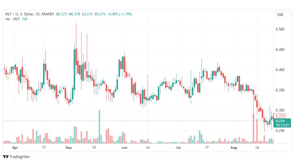 تحليل عملة كيلت دولار-KILTUSD-COIN-24-8-2023
