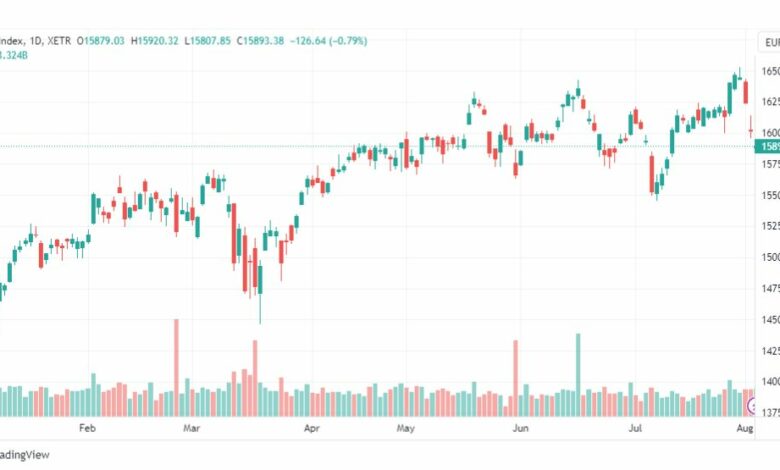 تحليل مؤشر داكس-DAX-INDEX-4-8-2023