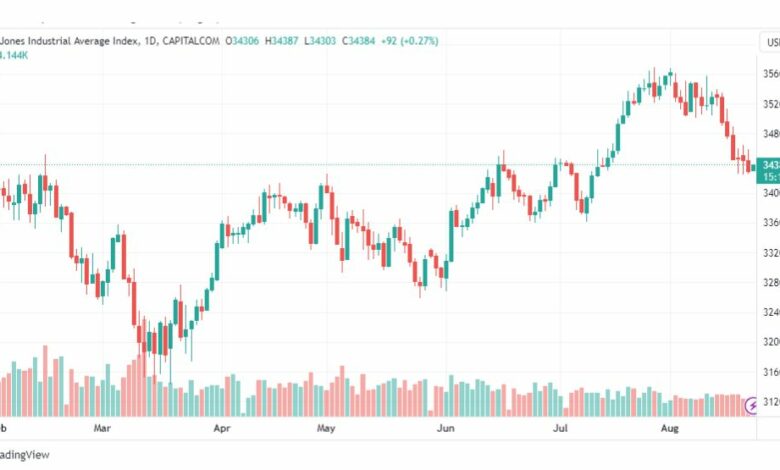 تحليل مؤشر داو جونز-DOWJONES-US30-23-8-2023