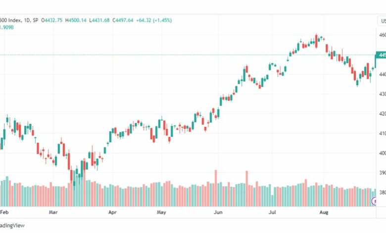 تحليل مؤشر ستاندرد آند بورز-SPX-SP500-30-8-2023