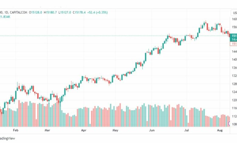 تحليل مؤشر ناسداك-NASDAQ-US100-10-8-2023