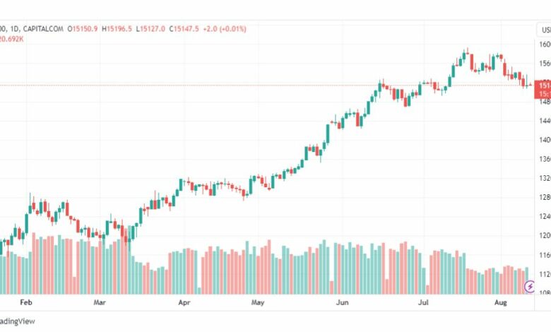 تحليل مؤشر ناسداك-NASDAQ-US100-11-8-2023
