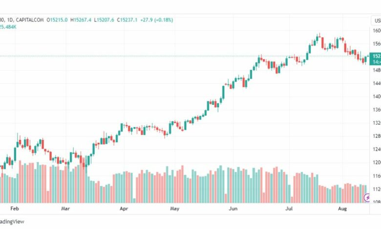 تحليل مؤشر ناسداك-NASDAQ-US100-15-8-2023